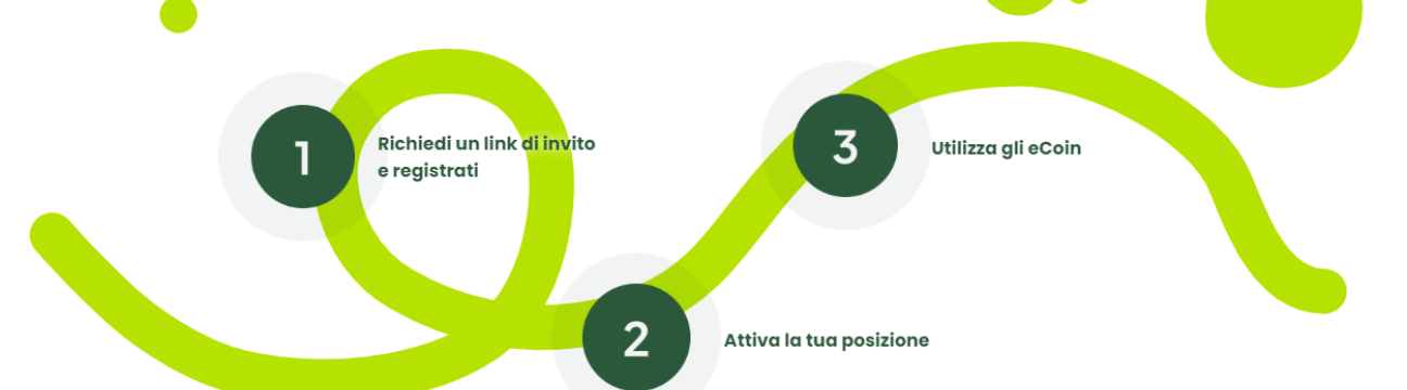 ENERGY SOCIAL COMMUNITY 100% BUY BACK DELLE SPESE